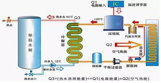 空氣能熱水器到底能省多少電？多少錢？